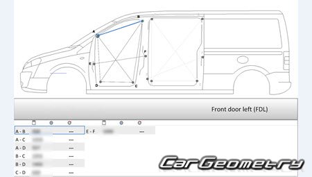 Citroen Jumpy II 2007-2017 (Short  Long Van)