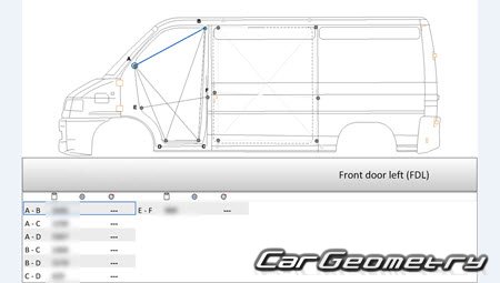 Citroen Jumper Van 2002-2006 (SWB, NWB, LWB)