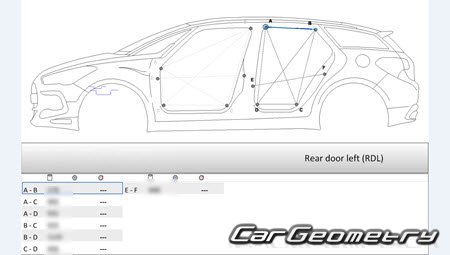Citroen DS5 2011-2018 Body dimensions