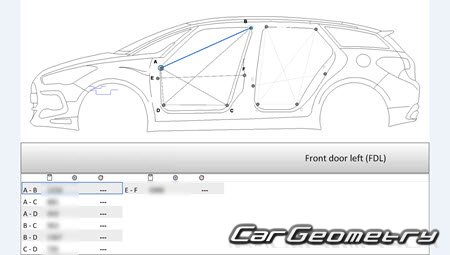 Citroen DS5 2011-2018 Body dimensions