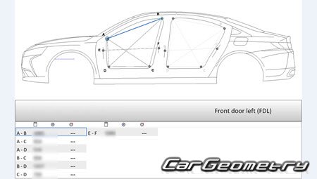 Citroen DS9 (X83) 2021-2024 Body dimensions