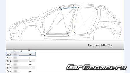 Peugeot 206 19982009 (3DR, 5DR Hatchback)