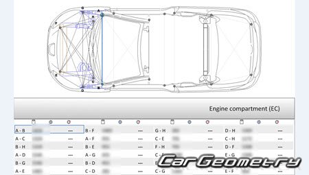   308 (CC, SW) 20072014