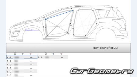   308 (CC, SW) 20072014