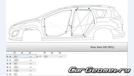   308 (CC, SW) 20072014