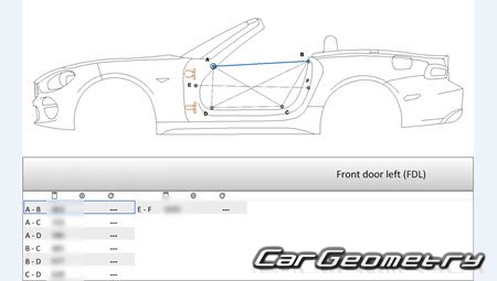   Fiat 124 Spider (348) 20162023 Body dimensions