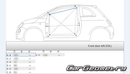   Fiat 500 (312) 2007-2017