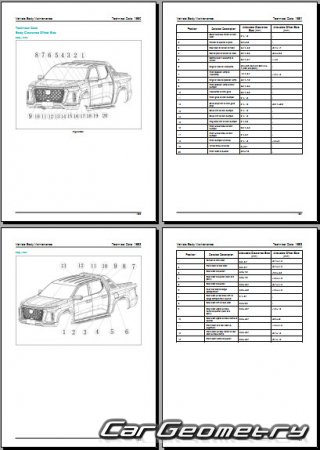   Changan Hunter DC 20202030 Body dimensions