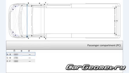   Fiat Ducato (250) 20062016