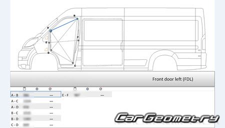   Fiat Ducato (250) 20062016