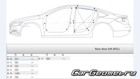 Opel Insignia Grand Sport 2017-2024 Body dimensions