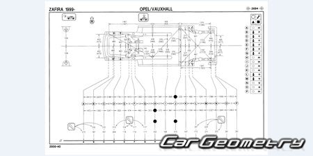   Opel Zafira (A) 19992005 Body dimensions