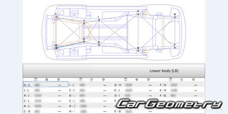   Opel Zafira Tourer (C) 20112019 Body dimensions
