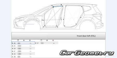  Opel Zafira Tourer (C) 20112019 Body dimensions