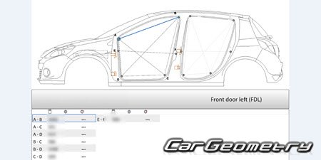 Renault Clio III 20052013 (3DR, 5DR Hatchback)