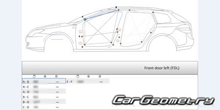 Renault Laguna III (Hatchback, Coupe, Wagon) 2008-2014