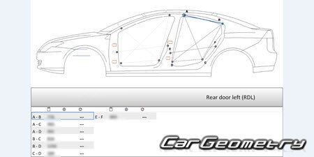 Renault Laguna III (Hatchback, Coupe, Wagon) 2008-2014