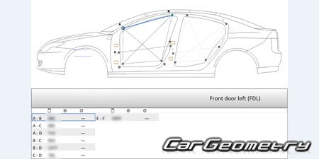 Renault Laguna III (Hatchback, Coupe, Wagon) 2008-2014