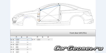 Renault Laguna III (Hatchback, Coupe, Wagon) 2008-2014