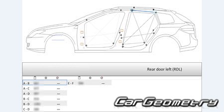 Renault Laguna III (Hatchback, Coupe, Wagon) 2008-2014