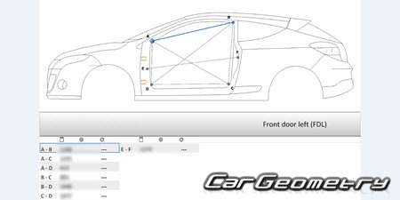 Renault Megane III (Coupe  Coupe-Cabriolet) 20092015