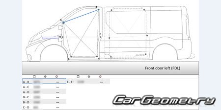 Renault Trafic Van (SWB, LWB) 20012013