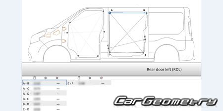   Renault Trafic Van L1 L2 (2D, 3D, 5D)  2014
