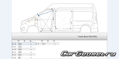   Renault Trafic Van L1 L2 (2D, 3D, 5D)  2014