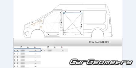   Renault Trafic Van L1 L2 (2D, 3D, 5D)  2014