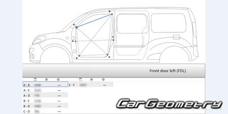 Renault Kangoo (5DR, BE-BOP, MAXI, Z.E.) 20092017
