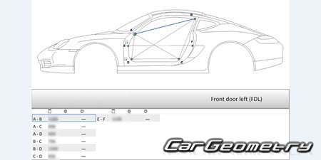   Porsche Cayman (987) 2005-2013