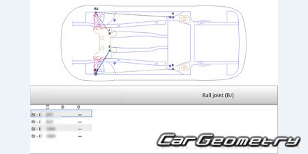 Seat Leon Sportstourer 2020-2027 Body dimensions