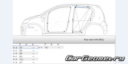   Skoda Citigoe iV 2019-2020 Body dimensions