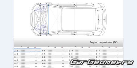   Skoda Citigoe iV 2019-2020 Body dimensions