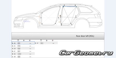 Skoda Octavia Scout (Typ 5E) 2013-2020 Body Repairs Manual