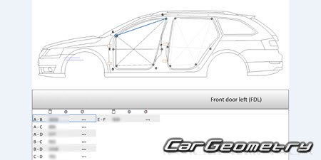 Skoda Octavia Scout (Typ 5E) 2013-2020 Body Repairs Manual
