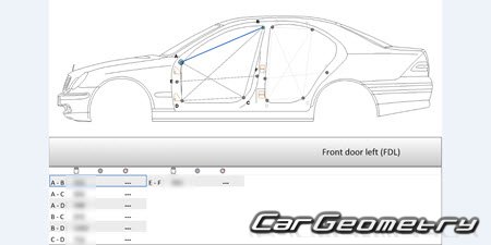 Mercedes C-Class W203 2000-2007 (Sedan, Coupe, Wagon)