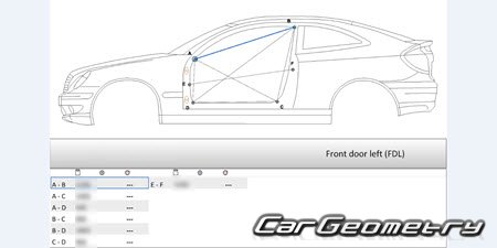 Mercedes C-Class W203 2000-2007 (Sedan, Coupe, Wagon)
