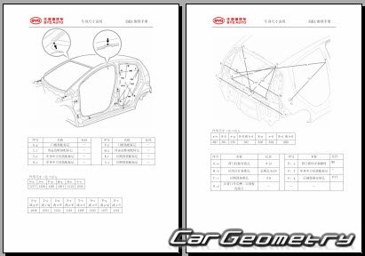 BYD e1 20192020 Body dimensions
