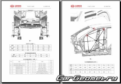 BYD E2 20192024 Body dimensions