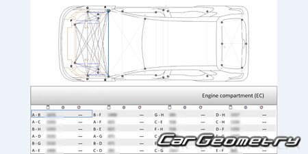 BYD E2 20192024 Body dimensions