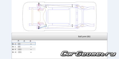 BYD E2 20192024 Body dimensions