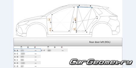 BYD E2 20192024 Body dimensions