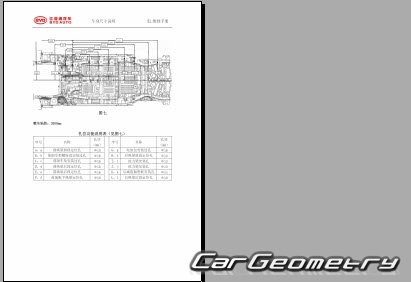 BYD E2 20192024 Body dimensions