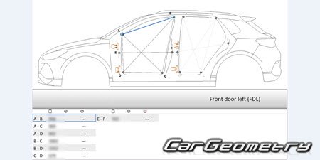 BYD E2 20192024 Body dimensions