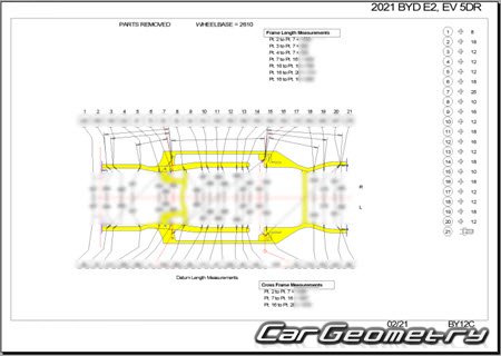 BYD E2 20192024 Body dimensions