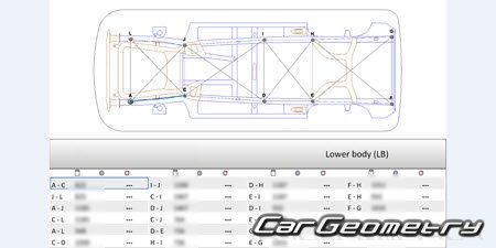 Chevrolet Captiva 20062011 Body dimensions