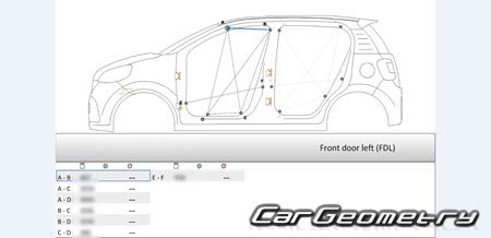 Toyota Passo (M700 M710) 20162022 (RH Japanese market) Body dimensions
