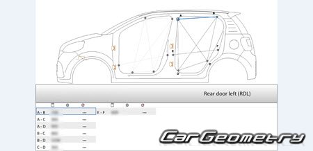 Toyota Passo (M700 M710) 20162022 (RH Japanese market) Body dimensions