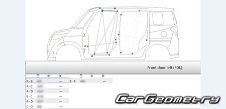 Toyota Tank  Toyota Roomy (M90# M91#) 2016-2020 (RH Japanese market) Body dimensions